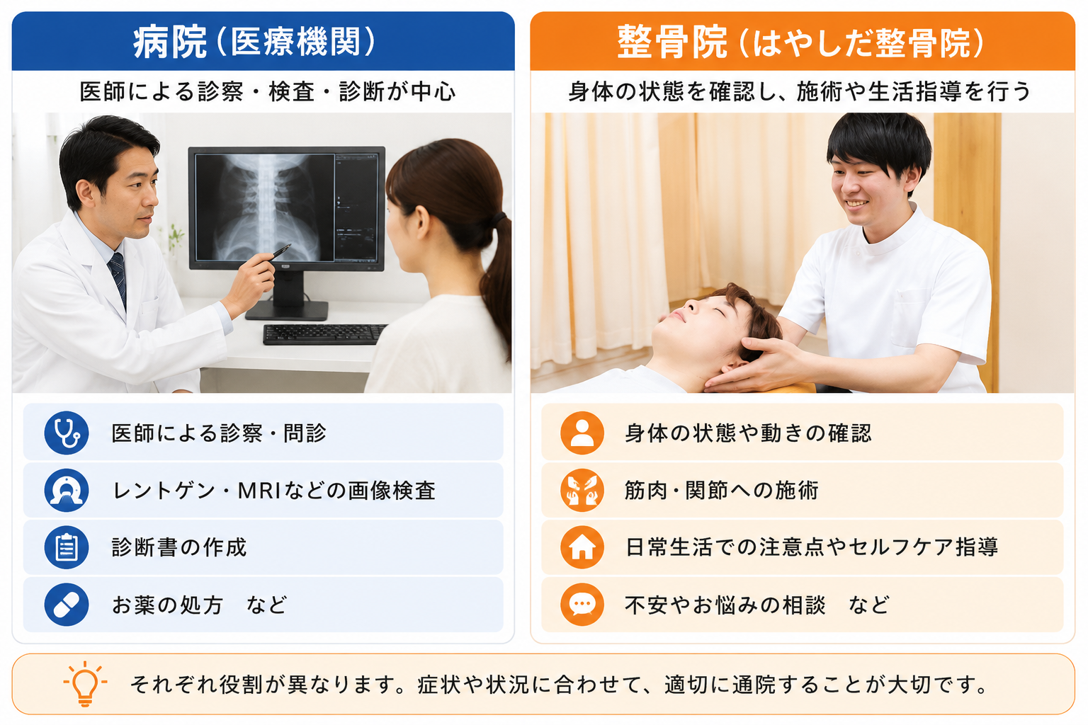 交通事故後の病院と整骨院の役割の違いを比較した図解